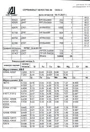 Сертификат на прутки Д16Т ф 10,0 часть 2