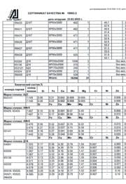 Сертификат на прутки к5524 Д16 ф 40,0 ч.2